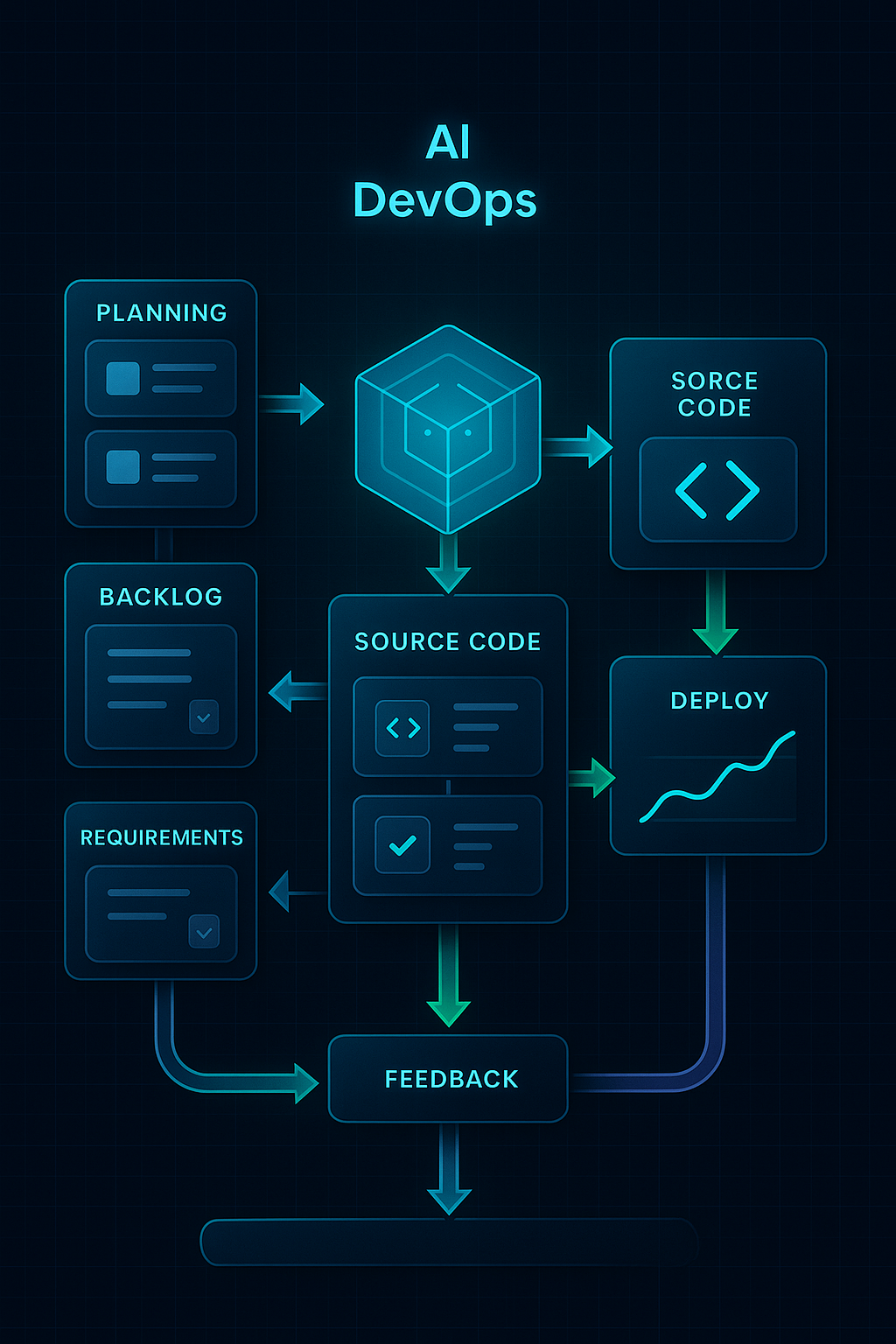 Illustration of end-to-end IT delivery view
